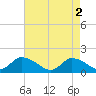 Tide chart for Norfolk, West Branch Lynnhaven River, Chesapeake Bay, Virginia on 2024/05/2