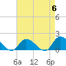 Tide chart for Norfolk, West Branch Lynnhaven River, Chesapeake Bay, Virginia on 2024/05/6