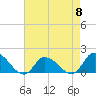 Tide chart for Norfolk, West Branch Lynnhaven River, Chesapeake Bay, Virginia on 2024/05/8