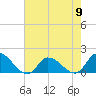 Tide chart for Norfolk, West Branch Lynnhaven River, Chesapeake Bay, Virginia on 2024/05/9