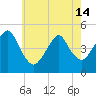 Tide chart for Rockaway Beach, Jamaica Bay, New York on 2024/05/14