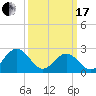 Tide chart for Norfolk, Virginia on 2024/03/17
