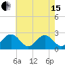 Tide chart for Norfolk, Virginia on 2024/05/15