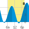 Tide chart for Cumberland Island, Beach Creek entrance, St Marys River, Georgia on 2024/05/8