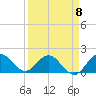 Tide chart for North Fork, 2 miles above entrance, Loxahatchee River, Florida on 2023/04/8
