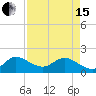 Tide chart for North Fork, 2 miles above entrance, Loxahatchee River, Florida on 2024/04/15