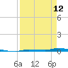Tide chart for North Harris Channel, Upper Sugarloaf Sound, Florida on 2023/04/12