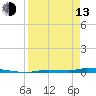 Tide chart for North Harris Channel, Upper Sugarloaf Sound, Florida on 2023/04/13