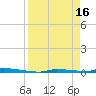 Tide chart for North Harris Channel, Upper Sugarloaf Sound, Florida on 2023/04/16