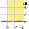 Tide chart for North Harris Channel, Upper Sugarloaf Sound, Florida on 2023/04/19
