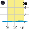 Tide chart for North Harris Channel, Upper Sugarloaf Sound, Florida on 2023/04/20