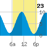 Tide chart for North Haven, Penobscot River, Maine on 2024/03/23