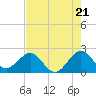 Tide chart for Miami Beach north, Newport Fishing Pier, Florida on 2024/05/21