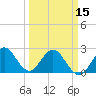 Tide chart for North Palm Beach, Lake Worth, Florida on 2024/03/15