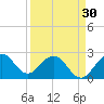 Tide chart for North Palm Beach, Lake Worth, Florida on 2024/03/30