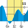 Tide chart for San Francisco Pier 41, California on 2024/04/11