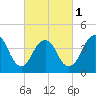 Tide chart for Norton Point, Gravesend Bay, New York on 2024/03/1