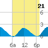 Tide chart for Long Beach, Great Bay, New Jersey on 2023/04/21