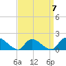 Tide chart for Long Beach, Great Bay, New Jersey on 2023/04/7