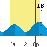 Tide chart for Norwich, Thames River, Connecticut on 2024/05/18