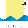 Tide chart for Noyack Bay, Shelter Island Sound, New York on 2024/05/18