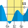 Tide chart for Noyo, Fort Bragg, California on 2024/04/11
