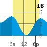 Tide chart for Noyo, Fort Bragg, California on 2024/04/16