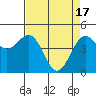 Tide chart for Noyo, Fort Bragg, California on 2024/04/17
