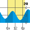 Tide chart for Noyo, Fort Bragg, California on 2024/04/20