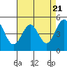 Tide chart for Noyo, Fort Bragg, California on 2024/04/21