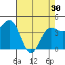 Tide chart for Noyo, Fort Bragg, California on 2024/04/30