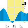 Tide chart for Noyo, Fort Bragg, California on 2024/05/13