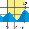 Tide chart for Noyo, Fort Bragg, California on 2024/05/17