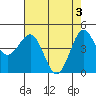Tide chart for Noyo, Fort Bragg, California on 2024/05/3