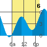 Tide chart for Noyo, Fort Bragg, California on 2024/05/6