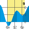 Tide chart for Noyo, Fort Bragg, California on 2024/05/9