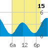 Tide chart for Nummy Island, Grassy Sound Channel, Hereford Inlet, New Jersey on 2021/05/15