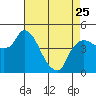 Tide chart for Nurse Slough, Bradmoor Island, Suisun Bay, California on 2023/04/25