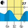 Tide chart for Nurse Slough, Bradmoor Island, Suisun Bay, California on 2023/04/27