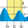 Tide chart for Nurse Slough, Bradmoor Island, Suisun Bay, California on 2023/04/7