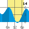 Tide chart for Oakland Harbor, Park St Bridge, San Francisco Bay, California on 2023/04/14