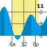 Tide chart for Oakland Harbor, Park St Bridge, San Francisco Bay, California on 2024/04/11