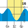 Tide chart for Oakland Harbor, Park St Bridge, San Francisco Bay, California on 2024/04/16