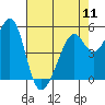 Tide chart for Oakland Harbor, Park St Bridge, San Francisco Bay, California on 2024/05/11