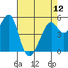 Tide chart for Oakland Harbor, Park St Bridge, San Francisco Bay, California on 2024/05/12