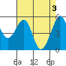 Tide chart for Oakland Harbor, Park St Bridge, San Francisco Bay, California on 2024/05/3