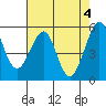 Tide chart for Oakland Harbor, Park St Bridge, San Francisco Bay, California on 2024/05/4