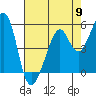 Tide chart for Oakland Harbor, Park St Bridge, San Francisco Bay, California on 2024/05/9