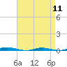 Tide chart for Ocean Beach, Barnegat Bay, New Jersey on 2024/04/11