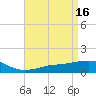 Tide chart for Ocean Springs, Mississippi on 2023/04/16